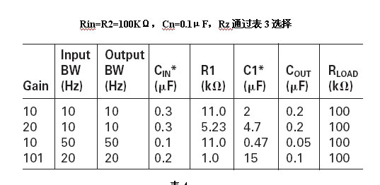 表3：電路參數及期間參數選擇。