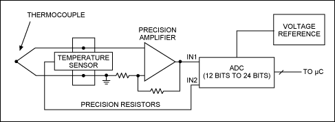 Figure 3. Example of a thermocouple signal-conditioning circuit.