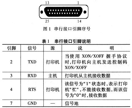 串行接口引腳排列