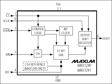 MAX1240、MAX1241：功能框圖