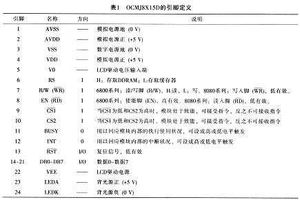 OCMJ8X15D的引腳說明