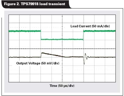 甚至在從1到50mA的負載瞬態(tài)變化時，輸出電壓只降低了40 mV