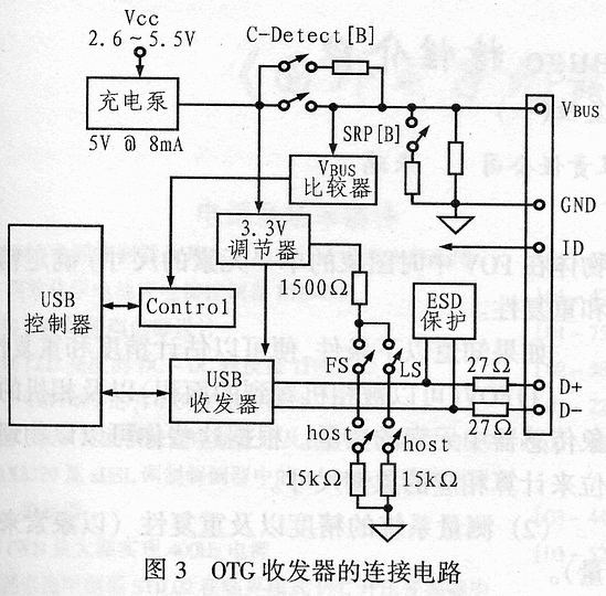 USB OTG設計