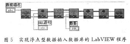 將一個浮點數據插入數據庫的功能程序