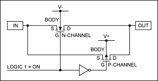 Figure 2. Schematic of the internal construction of a typical analog switch.