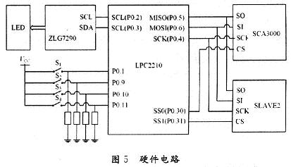 硬件設計