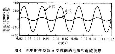 飛輪充電時變換器A交流側(cè)的電壓和電流波形