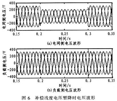 電壓暫降時的動態(tài)補償波形