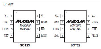 MAX6846、MAX6847、MAX6848、MAX6849：引腳配置