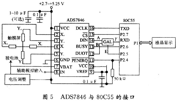 ADS7846實現(xiàn)觸摸屏與單片機80C55的接口電路