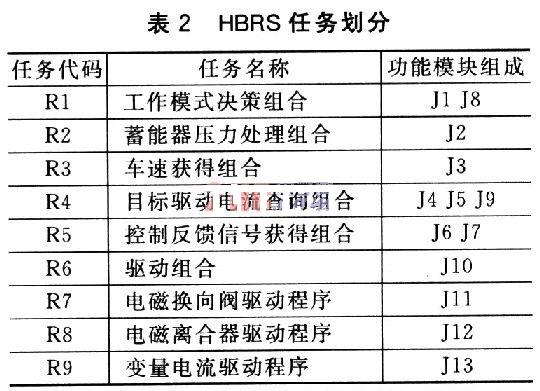 13功能模塊劃分為6個任務