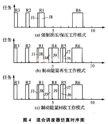 混合定時調度時序