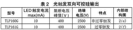 貼片式光電耦合器及其應用