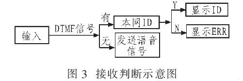 系統工作原理