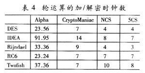 四種數據路徑下加