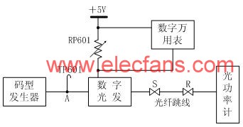 光發模塊消光比EXT測試框圖