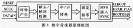 數(shù)字分接器原理框圖