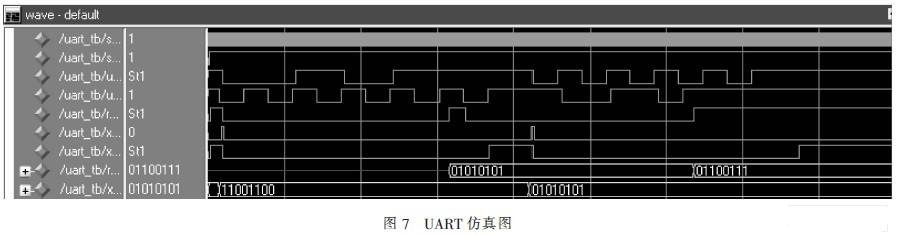 仿真結(jié)果