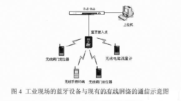 無線設備之間建立連接