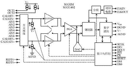 MAX1402原理框圖 