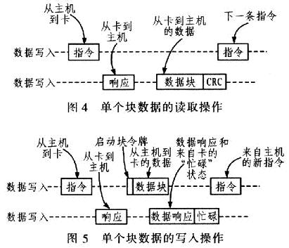 單個塊數據的讀取/寫入操作