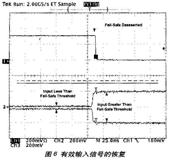 有效輸入信號的恢復