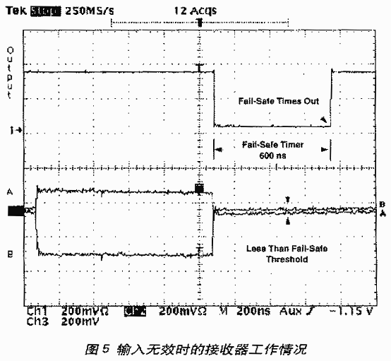 輸入無效時的接收器的工作情況