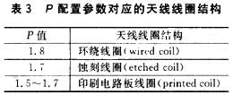 配置參數(shù)