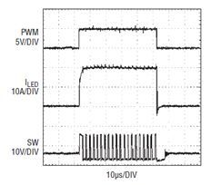 0A 至 20A 轉(zhuǎn)換負(fù)極 PWM 調(diào)光