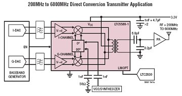 LTC5588-1應用電路 http://www.xsypw.cn