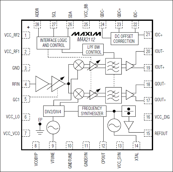 MAX2112_/ܿD