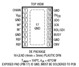 LTC2383-16:具串行接口的16 位、1Msps、低功率SAR ADC