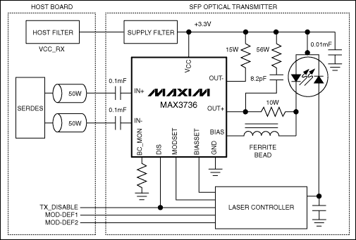 MAX3736：典型應用電路 http://www.xsypw.cn