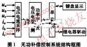 無功補償控制系統  www.xsypw.cn