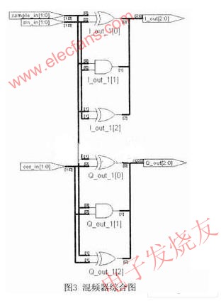 混頻器綜合圖 www.xsypw.cn