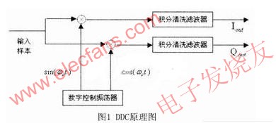 DDC原理圖 www.xsypw.cn