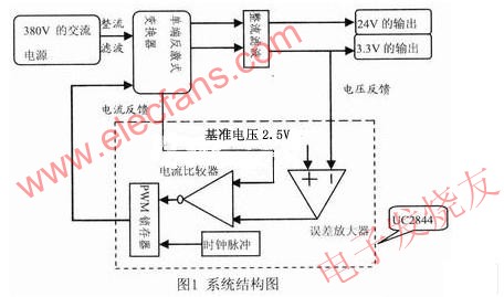 反激式高頻穩壓開關電源原理圖 www.xsypw.cn