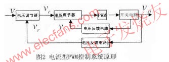 電流型PWM控制器系統框圖 www.xsypw.cn