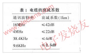 電纜的衰減系數 www.xsypw.cn