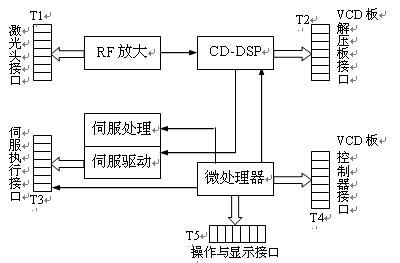 怎么看激光視盤機電路圖 http://www.xsypw.cn