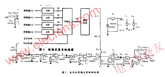 交流電壓全周期過零檢測電路仿真原理圖 來源：電子發燒友