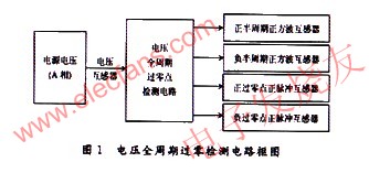 交流電壓全周期過零檢測電路框圖 來源：電子發燒友