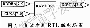 直讀方式RTL級電路圖 www.xsypw.cn