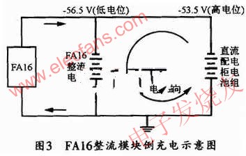 FAl6的整流模塊倒充電示意圖 www.xsypw.cn