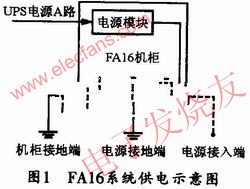 FA16系統供電示意圖 www.xsypw.cn