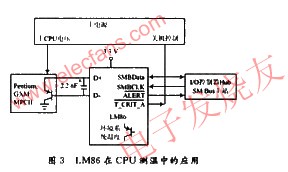 LM86在CPU測溫中的應(yīng)用 www.xsypw.cn