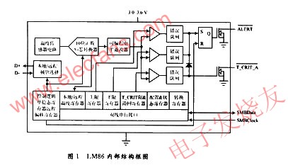 LM86溫度傳感器內(nèi)部結(jié)構(gòu)圖 www.xsypw.cn