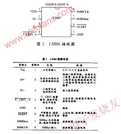 LM86接線圖 www.xsypw.cn