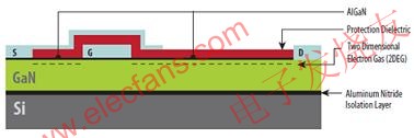 硅基GaN器件具有與橫向型DMOS器件類似的非常簡單結構 www.xsypw.cn