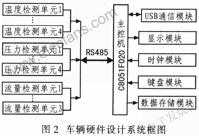 測(cè)試系統(tǒng)電路設(shè)計(jì) www.xsypw.cn